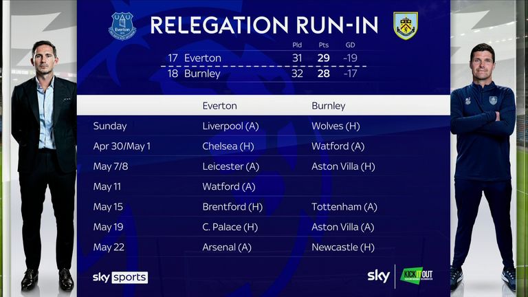 The Premier League relegation run-in