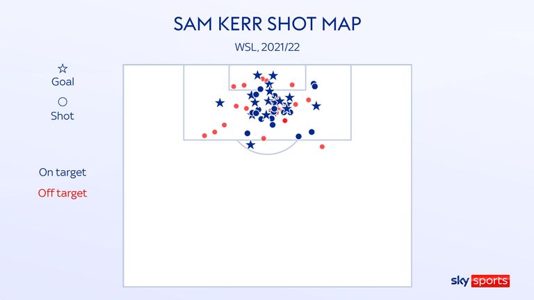 SHOT MAP