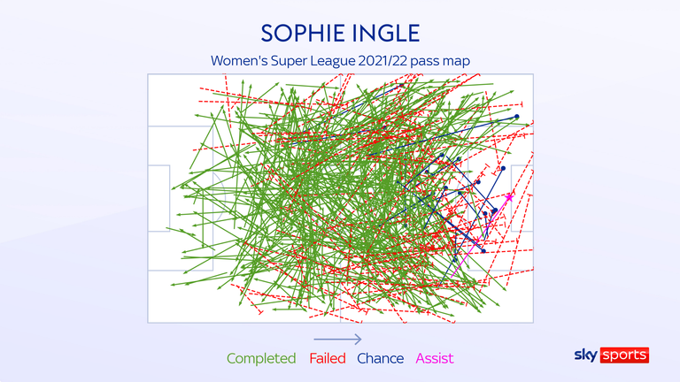 Mapa del paso Sophie Ingle