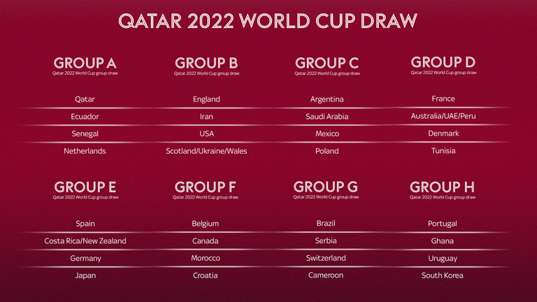 2022 World Cup in Qatar draw