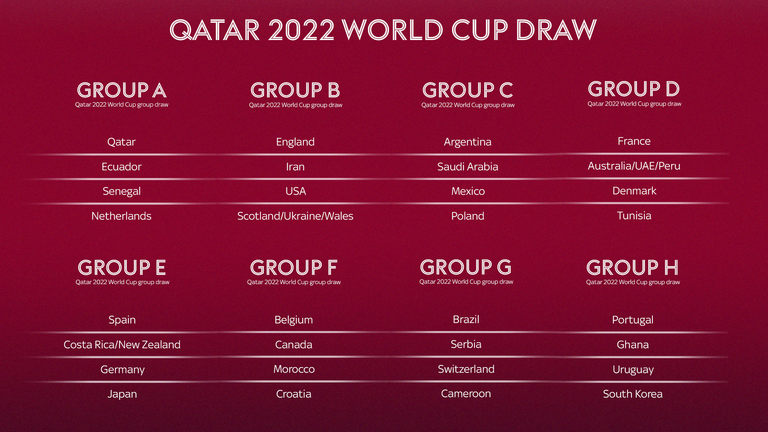 Sorteo del Mundial de Catar 2022