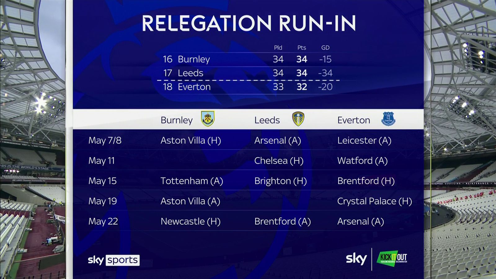 Premier League Clubs Best And Worst Possible Final Positions In Table