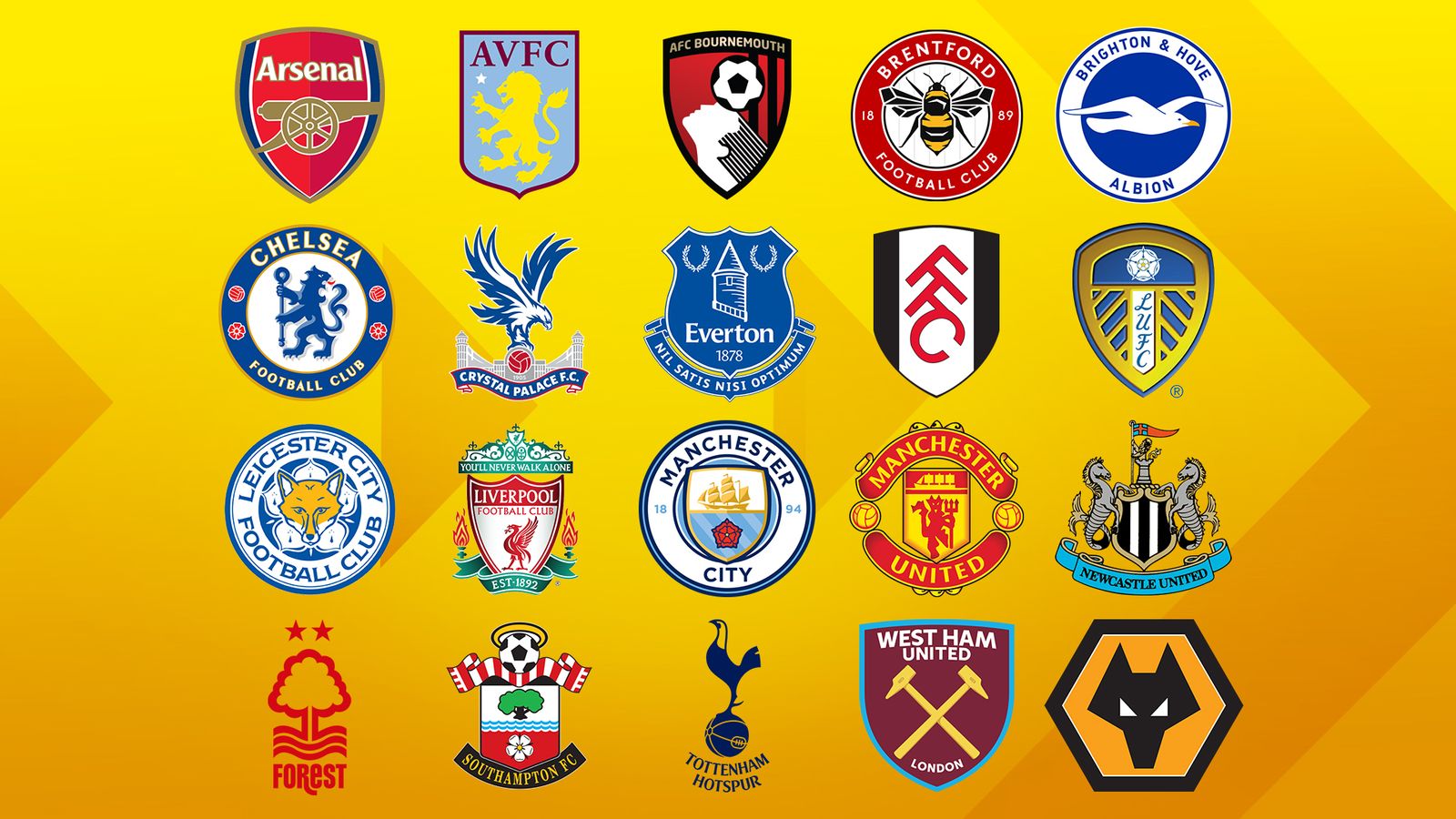 Transferencias de la Premier League: desglose de gastos a medida que se acerca el día límite |  Noticias de futbol