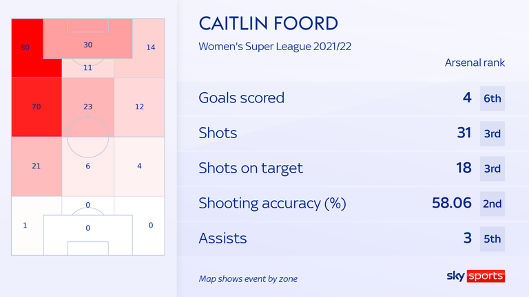 Caitlin Foord