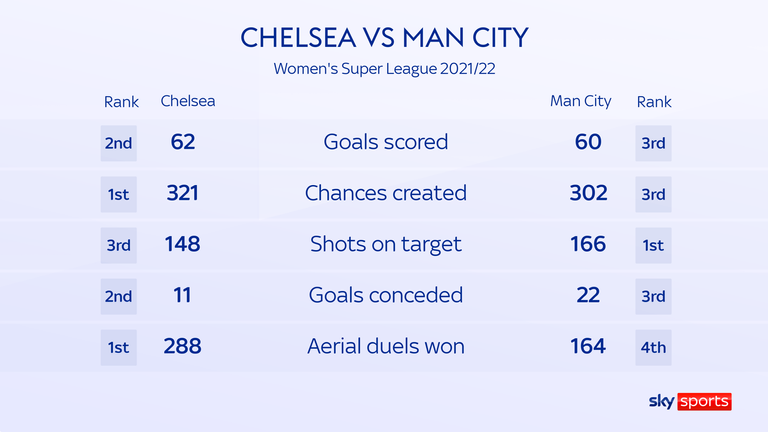 WFAC final stats