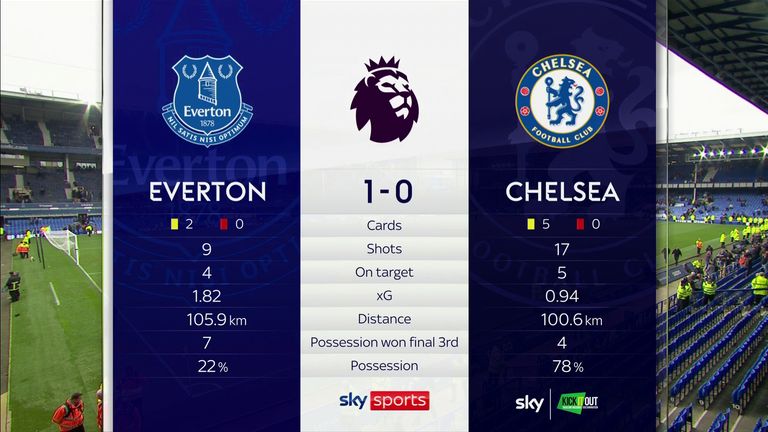 Everton 1-0 Chelsea - match stats