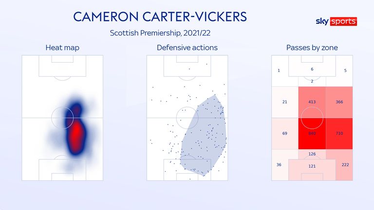 CARTER-VICKERS