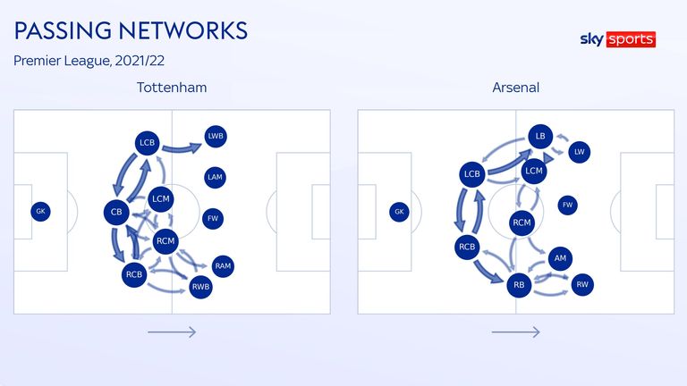 PASSING NETWORKS