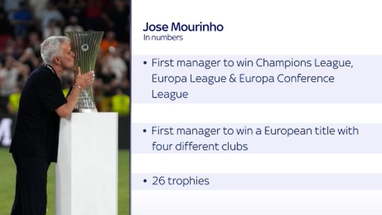 José Mourinho