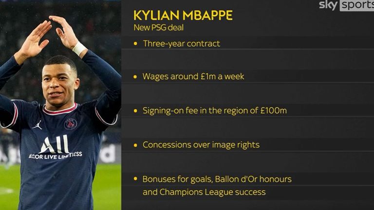 Kylian Mbappe Psg Forward Signs New Contract With Ligue 1 Champions But Laliga Is Set To File Complaint Football News Sky Sports