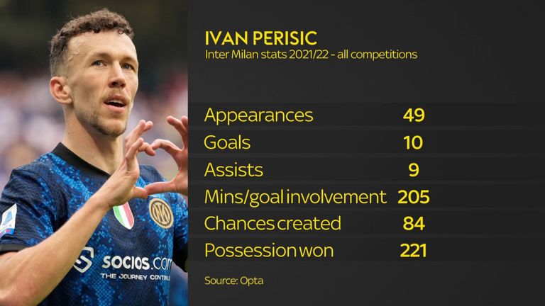 Ivan Perisic was influential for Inter last season