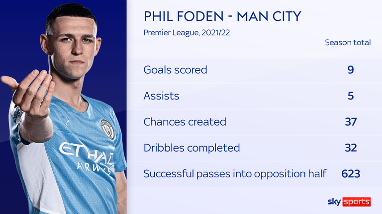 Phil Foden