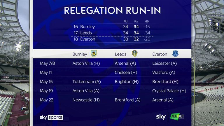 Premier league relegation run-in