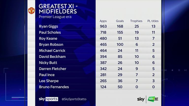 Keane greatest XI 