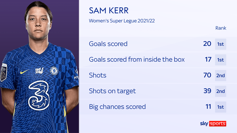 Sam Kerr