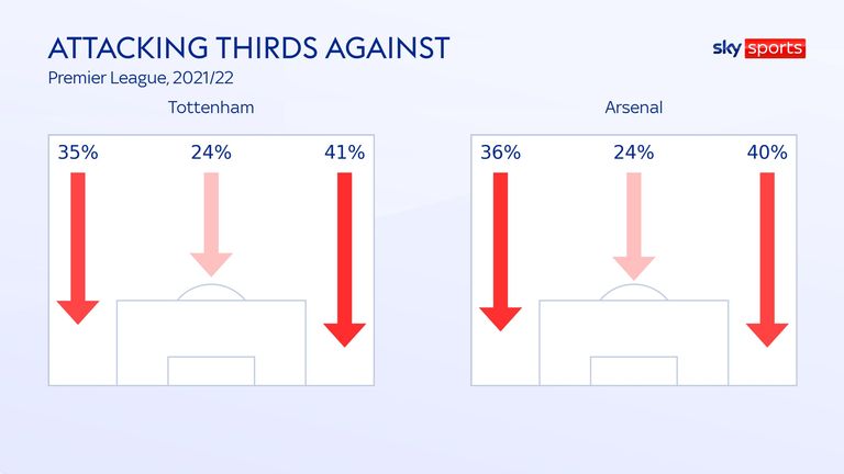 ATT. THIRDS AGAINST