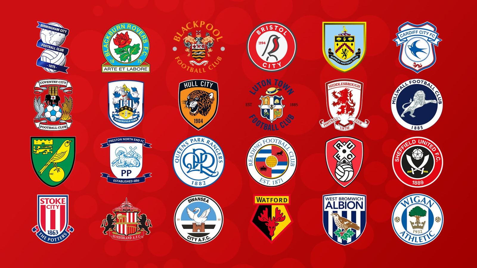 Championship table as it stands | Football News | Sky Sports