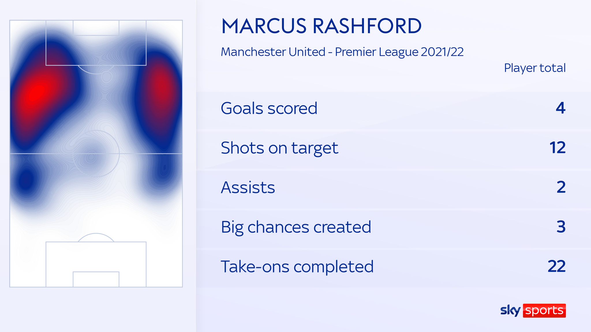 Marcus Rashford Infographic Marcus Rashford: England's forgotten man conspicuous by his absence ...