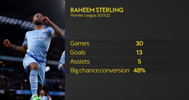 Chelsea agree £47.5m deal to sign Raheem Sterling from Manchester