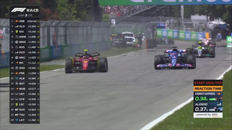 Carlos Sainz overtakes Fernando Alonso to move up into second place