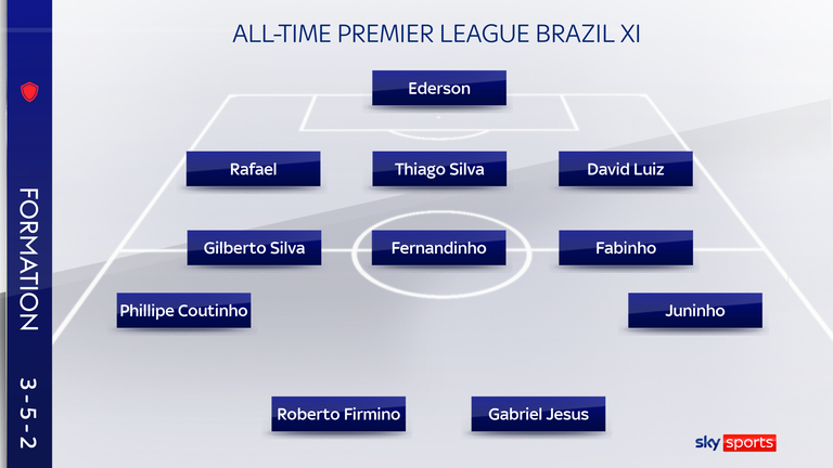 Sky Sports has selected an XI made up of the best Brazilian players to have played in the Premier League 