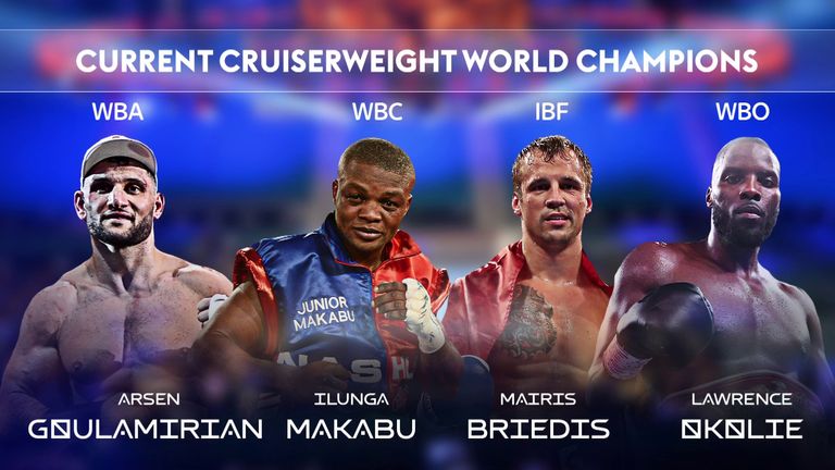 Cruiserweight world champions