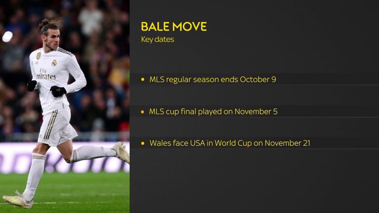 Gareth Bale, nyckeldatum före VM