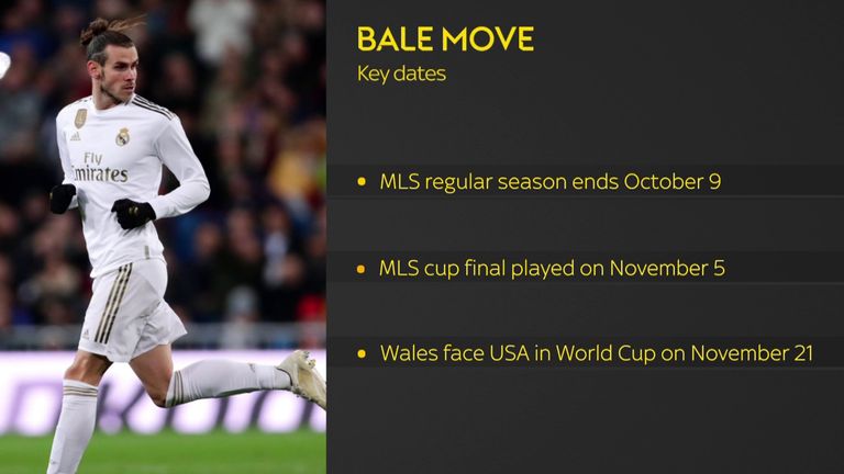 Fechas clave de Gareth Bale