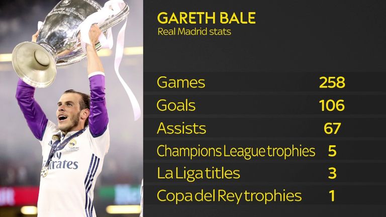 Bale en el Real Madrid