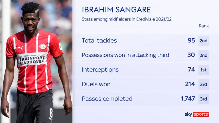 Ibrahim Sangare