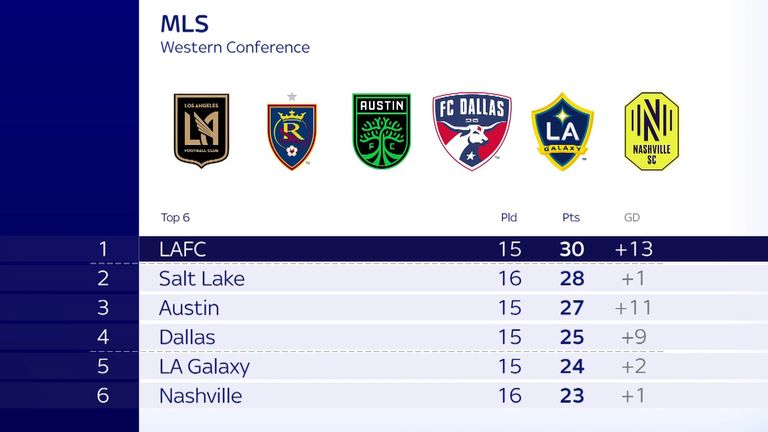 tabla de la MLS