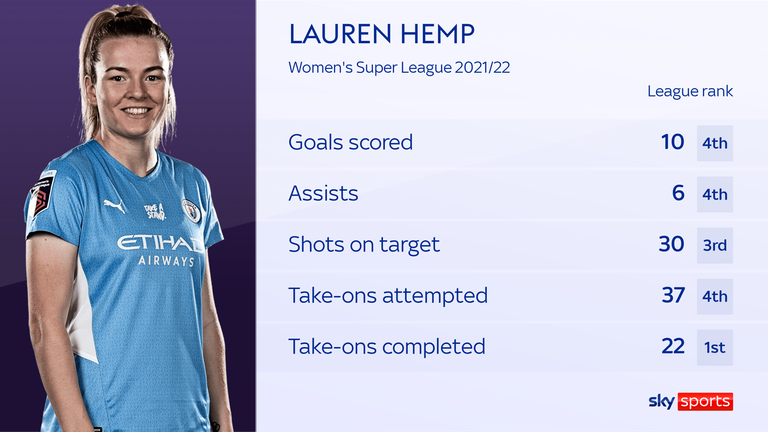 Lauren Hemp