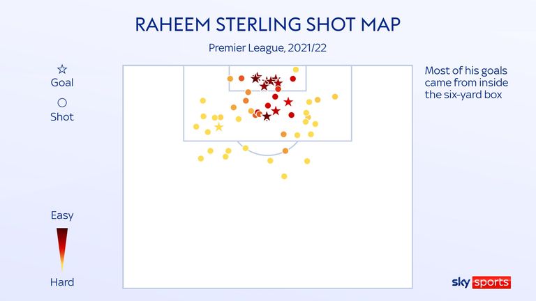 Raheem Sterling's shot map