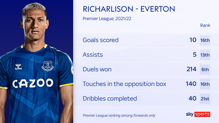 Richarlison: Tottenham complete £60m deal for Everton forward