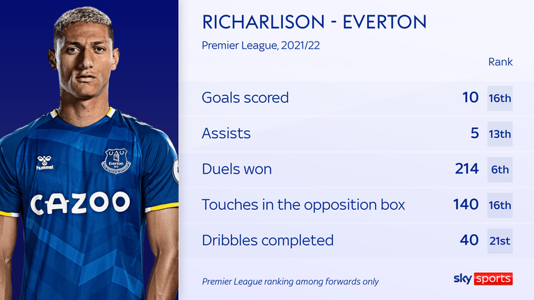 Richarlison