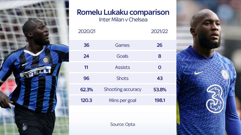 Romelu LUKAKU - 2021-2022 Champions League. - Chelsea FC