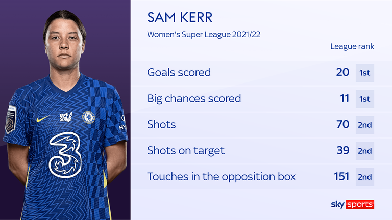 Sam Kerr