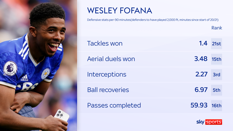 Wesley Fofana