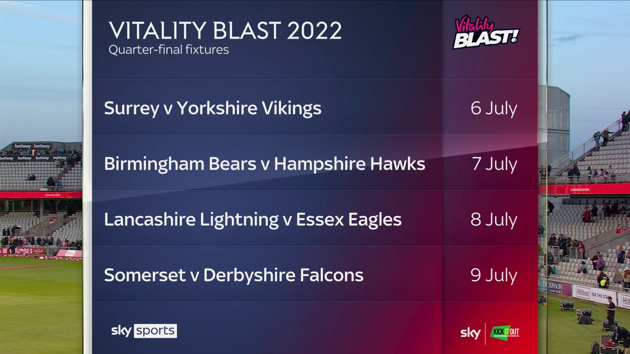 Vitality Blast: Wins for Somerset and Lancashire as quarter-final line ...