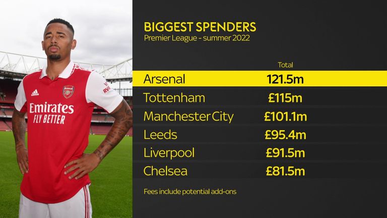 PL Spending correct as of 24/07/2022