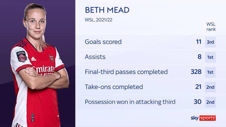 Beth Mead
