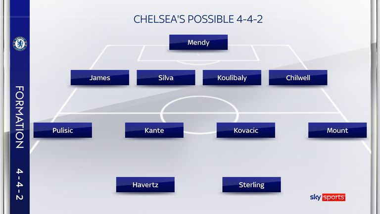 Chelsea possible 4-4-2