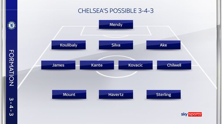 Chelsea possible 3-4-3