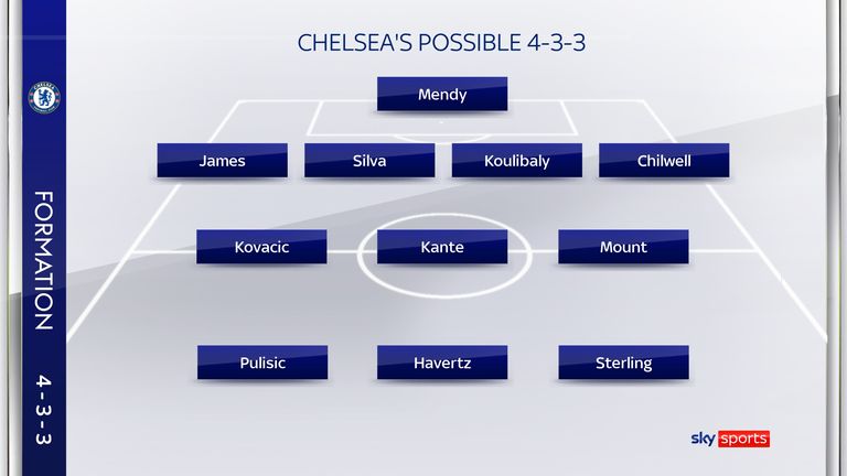 Chelsea possible 4-3-3