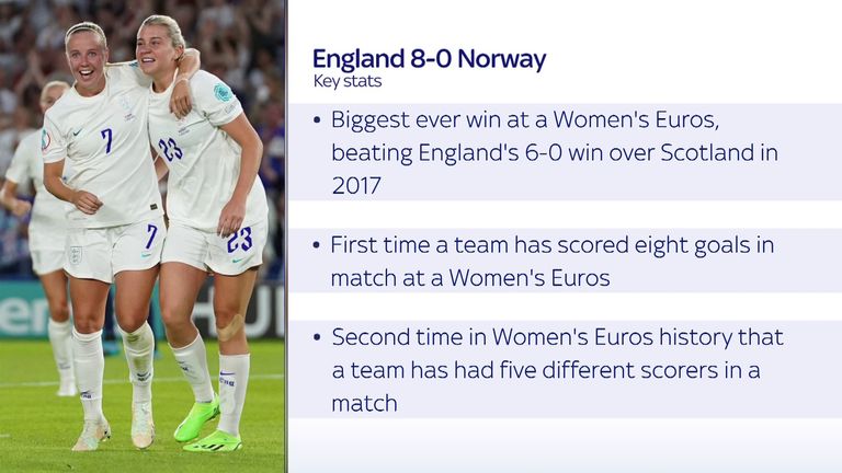 Inglaterra Femenino 8-0 Noruega: Beth Meade anota un hat-trick contra las leonas, batiendo récords en Noruega |  noticias de futbol