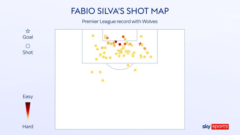 Fabio Silva's shot map for Wolves