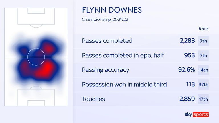 West Ham United sign midfielder Flynn Downes