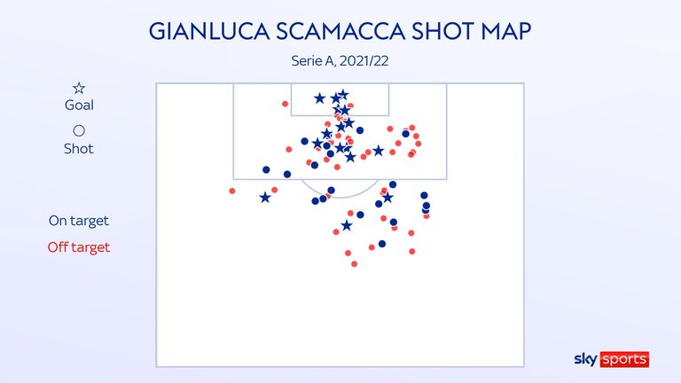 Gianluca Scamacca's stats for Sassuolo in the 2021/22 Serie A season