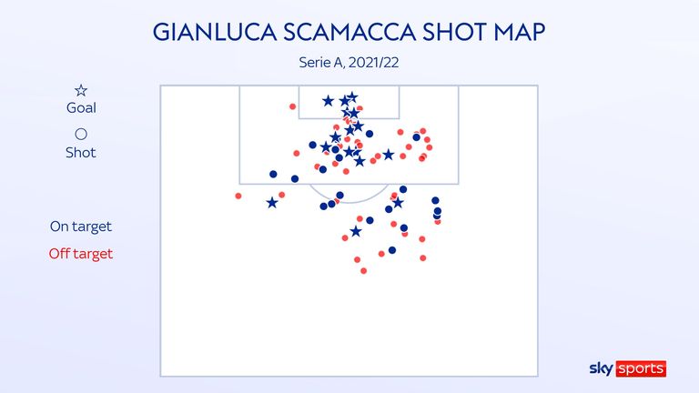 Statistiche di Gianluca Scamacca per il Sassuolo nella stagione di Serie A 2021/22