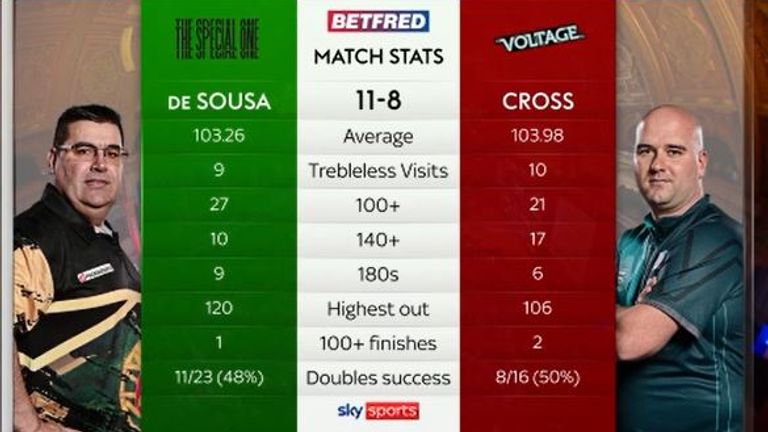 De Sousa vs Cross: Tale of the tape